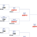 2025 SEC Basketball Tournament Schedule Results and Bracket Information