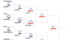 2025 SEC Basketball Tournament Schedule Results and Bracket Information