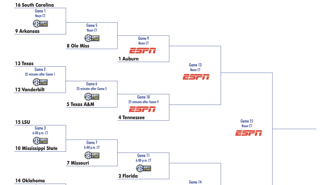 2025 SEC Basketball Tournament Schedule Results and Bracket Information