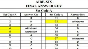 AIBE 19 Final Answer Key Now Available Access Direct Link