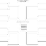 2025 NCAA Softball Tournament Womens College World Series Results and
