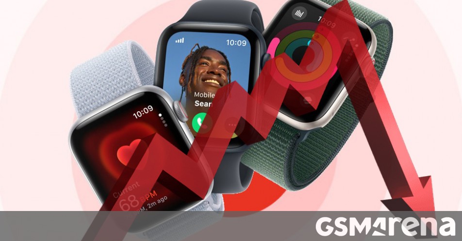 Apple Watch Deliveries Decrease for the Second Consecutive Year